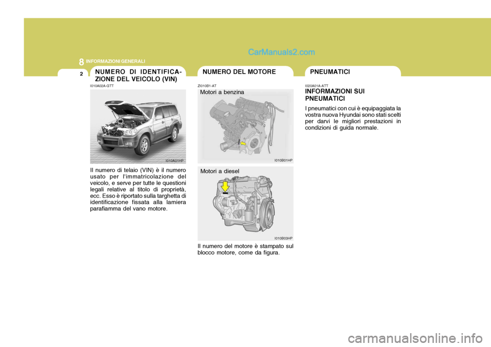 Hyundai Terracan 2006 Manuale del proprietario (in Italian) 8INFORMAZIONI GENERALI
2
I010B01HP I010B03HP
NUMERO DEL MOTORENUMERO DI IDENTIFICA- ZIONE DEL VEICOLO (VIN)
I010A02A-GTT Il numero di telaio (VIN) è il numero usato per limmatricolazione del veicolo Hyundai Terracan 2006 Manuale del proprietario (in Italian) 8INFORMAZIONI GENERALI
2
I010B01HP I010B03HP
NUMERO DEL MOTORENUMERO DI IDENTIFICA- ZIONE DEL VEICOLO (VIN)
I010A02A-GTT Il numero di telaio (VIN) è il numero usato per limmatricolazione del veicolo