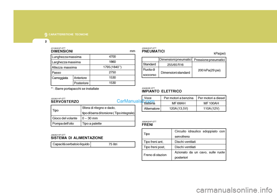Hyundai Terracan 2006  Manuale del proprietario (in Italian) 9 CARATTERISTICHE TECNICHE
2
Pressione pneumatici200 kPa(29 psi)
J010A02HP-GTT DIMENSIONI
Tipo Gioco del volante Pompa dellolio
Sfera di ritegno e dado,tipo di barra di torsione ( Tipo integrale) 0 ~