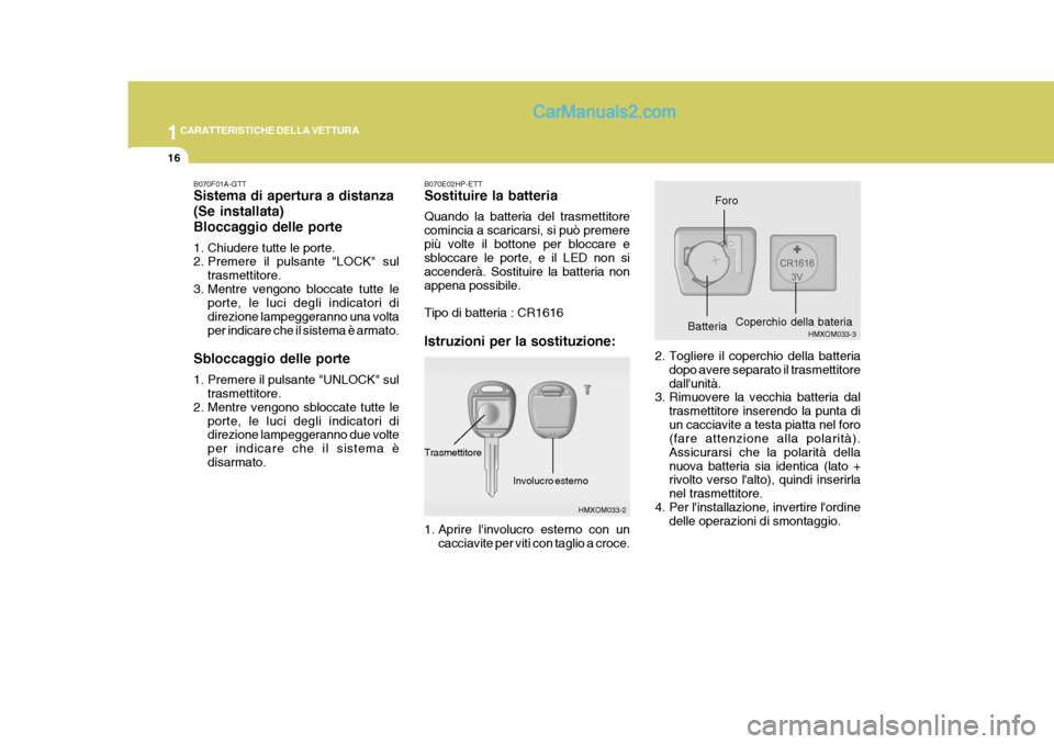 Hyundai Terracan 2006  Manuale del proprietario (in Italian) 1CARATTERISTICHE DELLA VETTURA
16
HMXOM033-3
Foro
HMXOM033-2
Involucro esterno
Trasmettitore
B070F01A-GTT Sistema di apertura a distanza (Se installata)Bloccaggio delle porte 
1. Chiudere tutte le por