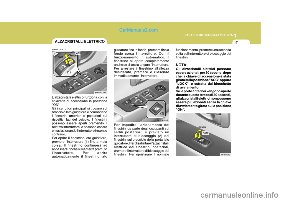 Hyundai Terracan 2006 Manuale del proprietario (in Italian) 1
CARATTERISTICHE DELLA VETTURA
17ALZACRISTALLI ELETTRICO
B060A01HP
(1)
Chiude
Apre
B060A03L-ATT Lalzacristalli elettrico funziona con la chiavetta di accensione in posizione "ON".Gli interruttori pr Hyundai Terracan 2006 Manuale del proprietario (in Italian) 1
CARATTERISTICHE DELLA VETTURA
17ALZACRISTALLI ELETTRICO
B060A01HP
(1)
Chiude
Apre
B060A03L-ATT Lalzacristalli elettrico funziona con la chiavetta di accensione in posizione "ON".Gli interruttori pr