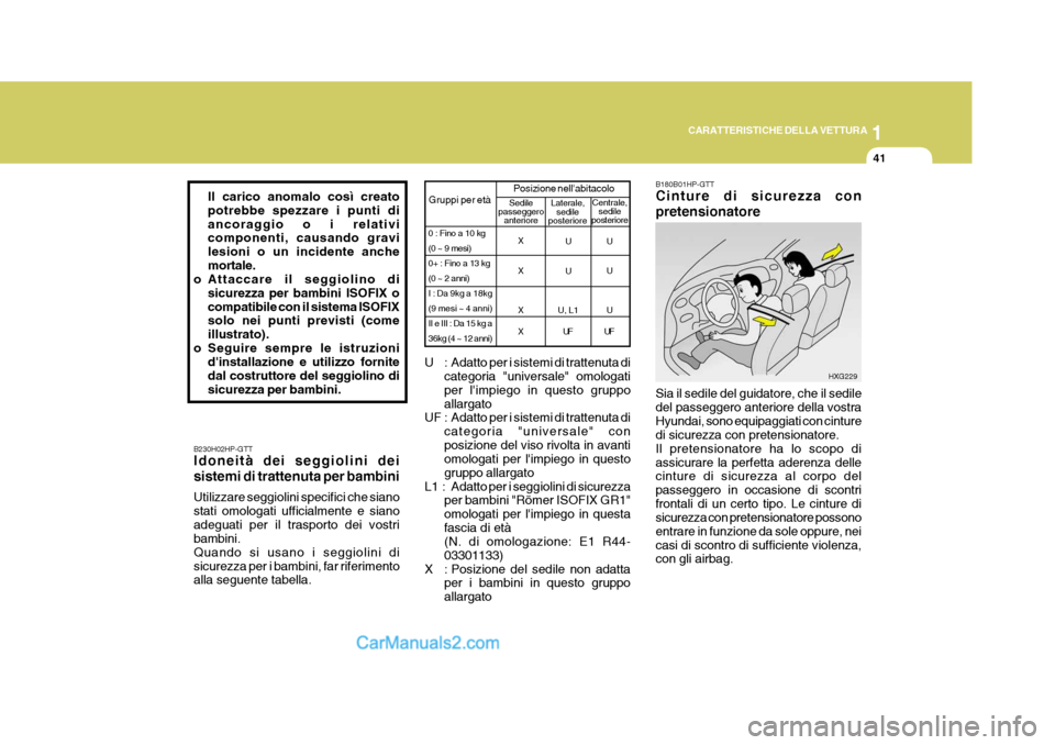 Hyundai Terracan 2006  Manuale del proprietario (in Italian) 1
CARATTERISTICHE DELLA VETTURA
41
B230H02HP-GTT Idoneità dei seggiolini dei sistemi di trattenuta per bambini Utilizzare seggiolini specifici che siano stati omologati ufficialmente e sianoadeguati 