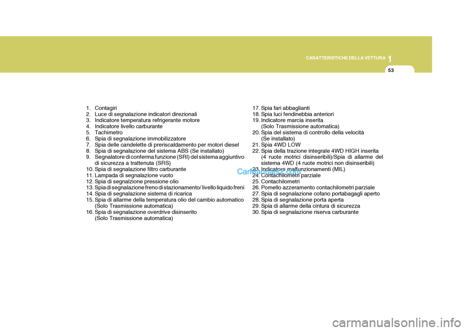 Hyundai Terracan 2006 Manuale del proprietario (in Italian) 1
CARATTERISTICHE DELLA VETTURA
53
1. Contagiri
2. Luce di segnalazione indicatori direzionali
3. Indicatore temperatura refrigerante motore
4. Indicatore livello carburante
5. Tachimetro
6. Spia Hyundai Terracan 2006 Manuale del proprietario (in Italian) 1
CARATTERISTICHE DELLA VETTURA
53
1. Contagiri
2. Luce di segnalazione indicatori direzionali
3. Indicatore temperatura refrigerante motore
4. Indicatore livello carburante
5. Tachimetro
6. Spia