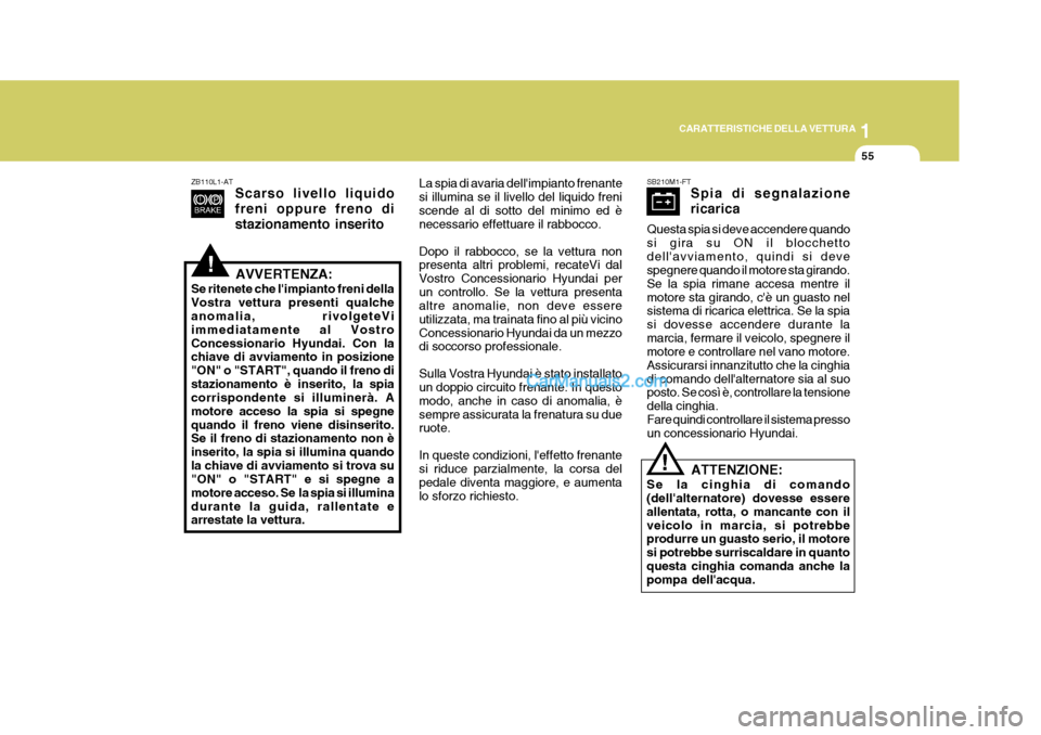 Hyundai Terracan 2006 Manuale del proprietario (in Italian) 1
CARATTERISTICHE DELLA VETTURA
55
!
ZB110L1-AT
Scarso livello liquido freni oppure freno distazionamento inserito La spia di avaria dellimpianto frenante si illumina se il livello del liquido frenis Hyundai Terracan 2006 Manuale del proprietario (in Italian) 1
CARATTERISTICHE DELLA VETTURA
55
!
ZB110L1-AT
Scarso livello liquido freni oppure freno distazionamento inserito La spia di avaria dellimpianto frenante si illumina se il livello del liquido frenis