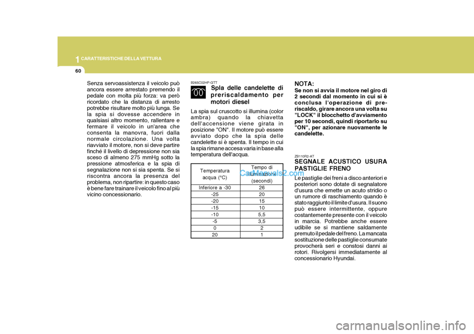 Hyundai Terracan 2006  Manuale del proprietario (in Italian) 1CARATTERISTICHE DELLA VETTURA
60
Senza servoassistenza il veicolo può ancora essere arrestato premendo ilpedale con molta più forza: va però ricordato che la distanza di arresto potrebbe risultare