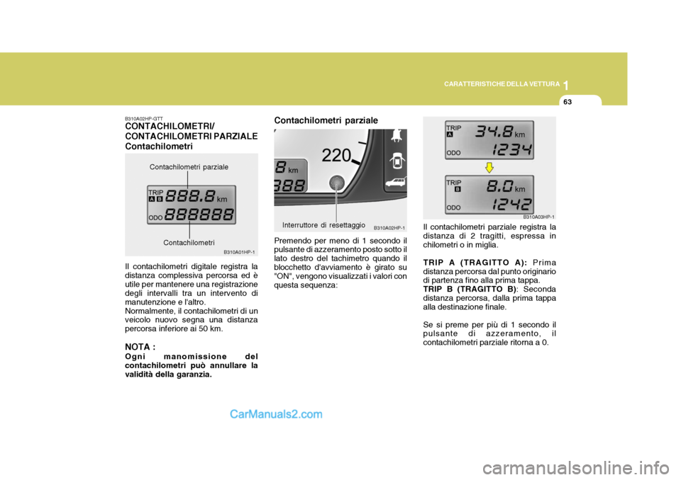 Hyundai Terracan 2006  Manuale del proprietario (in Italian) 1
CARATTERISTICHE DELLA VETTURA
63
Contachilometri parziale Premendo per meno di 1 secondo il pulsante di azzeramento posto sotto il lato destro del tachimetro quando ilblocchetto davviamento è gira