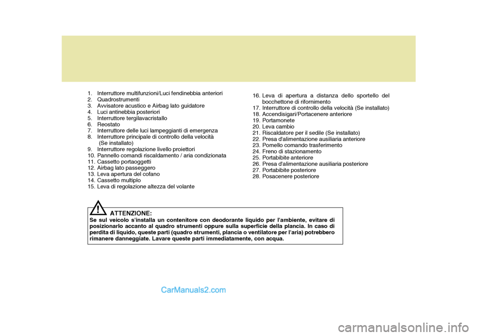 Hyundai Terracan 2006 Manuale del proprietario (in Italian) 1. Interruttore multifunzioni/Luci fendinebbia anteriori
2. Quadrostrumenti
3. Avvisatore acustico e Airbag lato guidatore
4. Luci antinebbia posteriori
5. Interruttore tergilavacristallo
6. Reosta Hyundai Terracan 2006 Manuale del proprietario (in Italian) 1. Interruttore multifunzioni/Luci fendinebbia anteriori
2. Quadrostrumenti
3. Avvisatore acustico e Airbag lato guidatore
4. Luci antinebbia posteriori
5. Interruttore tergilavacristallo
6. Reosta
