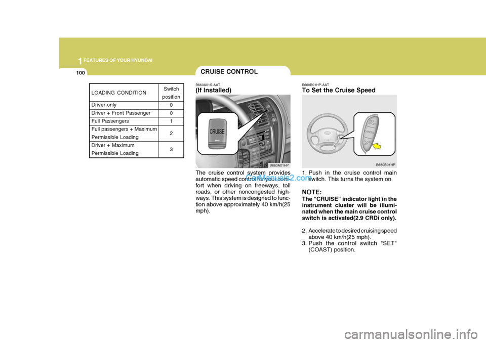 Hyundai Terracan 2005 Owners Manual 1FEATURES OF YOUR HYUNDAI
100
B660A01S-AAT (If Installed) The cruise control system provides automatic speed control for your com- fort when driving on freeways, tollroads, or other noncongested high- Hyundai Terracan 2005 Owners Manual 1FEATURES OF YOUR HYUNDAI
100
B660A01S-AAT (If Installed) The cruise control system provides automatic speed control for your com- fort when driving on freeways, tollroads, or other noncongested high-