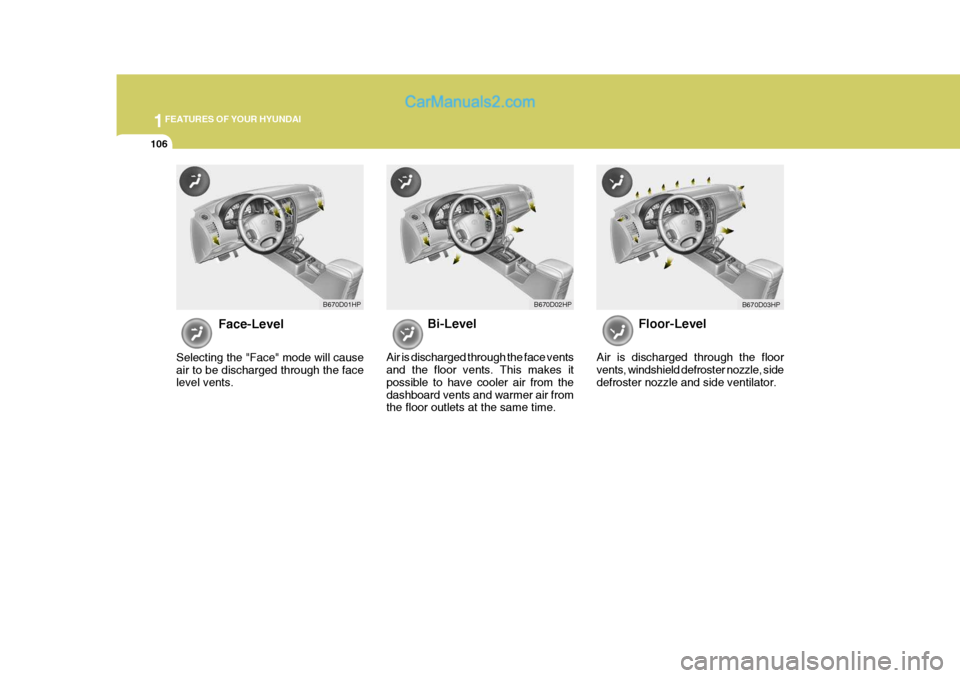 Hyundai Terracan 2005 Owners Manual 1FEATURES OF YOUR HYUNDAI
106
Face-Level
Selecting the "Face" mode will cause air to be discharged through the face level vents. Bi-Level
Air is discharged through the face ventsand the floor vents. T Hyundai Terracan 2005 Owners Manual 1FEATURES OF YOUR HYUNDAI
106
Face-Level
Selecting the "Face" mode will cause air to be discharged through the face level vents. Bi-Level
Air is discharged through the face ventsand the floor vents. T