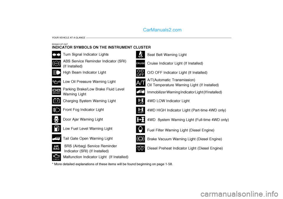 Hyundai Terracan 2005  Owners Manual YOUR VEHICLE AT A GLANCE
B255A01HP-GAT INDICATOR SYMBOLS ON THE INSTRUMENT CLUSTER
Turn Signal Indicator Lights
ABS Service Reminder Indicator (SRI) (If Installed) High Beam Indicator Light Low Oil Pr