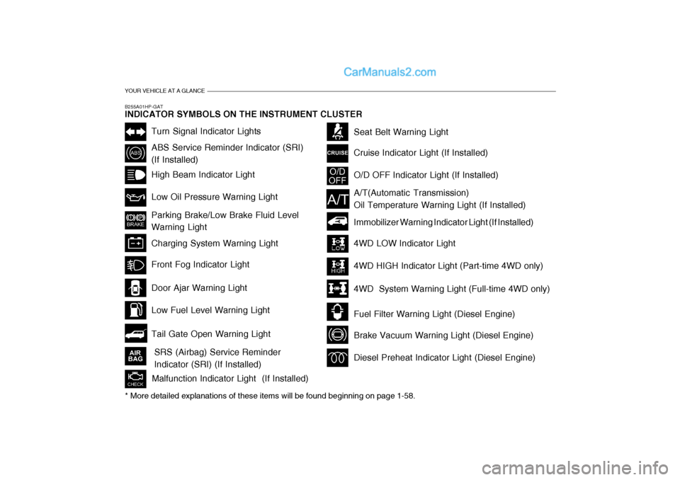 Hyundai Terracan 2005 Owners Manual YOUR VEHICLE AT A GLANCE
B255A01HP-GAT INDICATOR SYMBOLS ON THE INSTRUMENT CLUSTER
Turn Signal Indicator Lights
ABS Service Reminder Indicator (SRI) (If Installed) High Beam Indicator Light Low Oil Pr Hyundai Terracan 2005 Owners Manual YOUR VEHICLE AT A GLANCE
B255A01HP-GAT INDICATOR SYMBOLS ON THE INSTRUMENT CLUSTER
Turn Signal Indicator Lights
ABS Service Reminder Indicator (SRI) (If Installed) High Beam Indicator Light Low Oil Pr