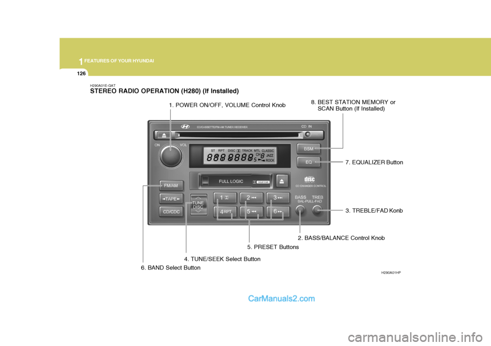 Hyundai Terracan 2005  Owners Manual 1FEATURES OF YOUR HYUNDAI
126
H290A01E-GAT STEREO RADIO OPERATION (H280) (If Installed)
1. POWER ON/OFF, VOLUME Control Knob
H290A01HP
2. BASS/BALANCE Control Knob
3. TREBLE/FAD Konb
4. TUNE/SEEK Sele
