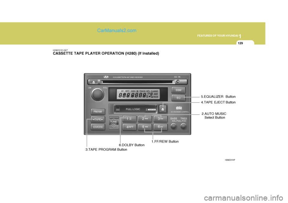 Hyundai Terracan 2005 Owners Manual 1
FEATURES OF YOUR HYUNDAI
129
2.AUTO MUSIC
Select Button
H290C01E-GAT CASSETTE TAPE PLAYER OPERATION (H280) (If Installed)
1.FF/REW ButtonH290C01HP
3.TAPE PROGRAM Button 4.TAPE EJECT Button
5.EQUALIZ Hyundai Terracan 2005 Owners Manual 1
FEATURES OF YOUR HYUNDAI
129
2.AUTO MUSIC
Select Button
H290C01E-GAT CASSETTE TAPE PLAYER OPERATION (H280) (If Installed)
1.FF/REW ButtonH290C01HP
3.TAPE PROGRAM Button 4.TAPE EJECT Button
5.EQUALIZ