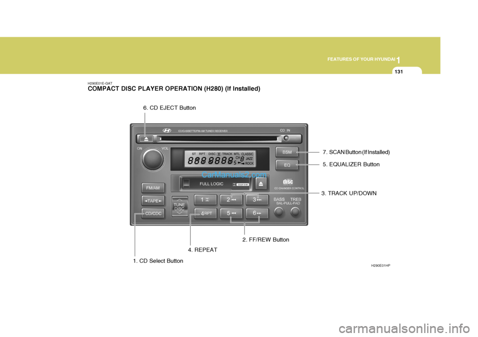 Hyundai Terracan 2005 Owners Manual 1
FEATURES OF YOUR HYUNDAI
131
H290E01E-GAT COMPACT DISC PLAYER OPERATION (H280) (If Installed)
1. CD Select Button H290E01HP
2. FF/REW Button 3. TRACK UP/DOWN
4. REPEAT 5. EQUALIZER Button
6. CD EJEC Hyundai Terracan 2005 Owners Manual 1
FEATURES OF YOUR HYUNDAI
131
H290E01E-GAT COMPACT DISC PLAYER OPERATION (H280) (If Installed)
1. CD Select Button H290E01HP
2. FF/REW Button 3. TRACK UP/DOWN
4. REPEAT 5. EQUALIZER Button
6. CD EJEC