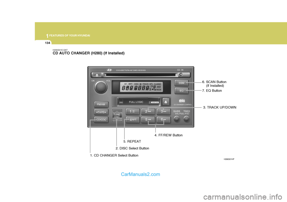 Hyundai Terracan 2005 Owners Manual 1FEATURES OF YOUR HYUNDAI
134
H290G01E-GAT CD AUTO CHANGER (H280) (If Installed)
1. CD CHANGER Select Button H290G01HP
2. DISC Select Button 3. TRACK UP/DOWN
4. FF/REW Button
5. REPEAT 6. SCAN Button
Hyundai Terracan 2005 Owners Manual 1FEATURES OF YOUR HYUNDAI
134
H290G01E-GAT CD AUTO CHANGER (H280) (If Installed)
1. CD CHANGER Select Button H290G01HP
2. DISC Select Button 3. TRACK UP/DOWN
4. FF/REW Button
5. REPEAT 6. SCAN Button