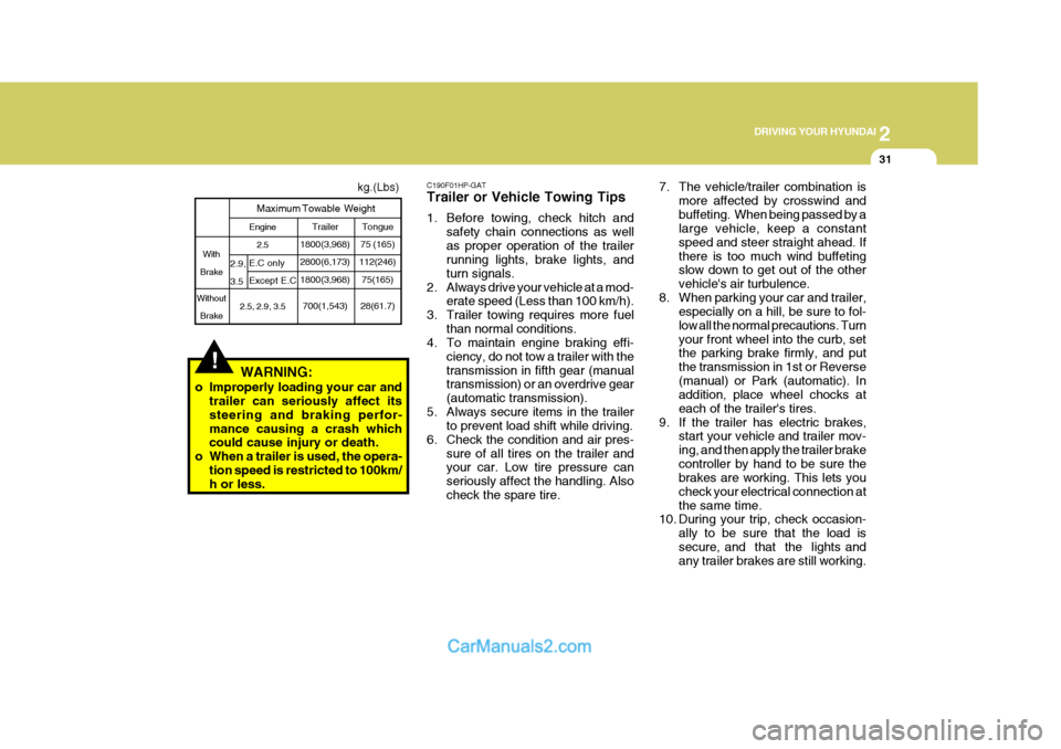 Hyundai Terracan 2005 Owners Manual 2
DRIVING YOUR HYUNDAI
31
C190F01HP-GAT Trailer or Vehicle Towing Tips
1. Before towing, check hitch and safety chain connections as well as proper operation of the trailer running lights, brake lig Hyundai Terracan 2005 Owners Manual 2
DRIVING YOUR HYUNDAI
31
C190F01HP-GAT Trailer or Vehicle Towing Tips
1. Before towing, check hitch and safety chain connections as well as proper operation of the trailer running lights, brake lig
