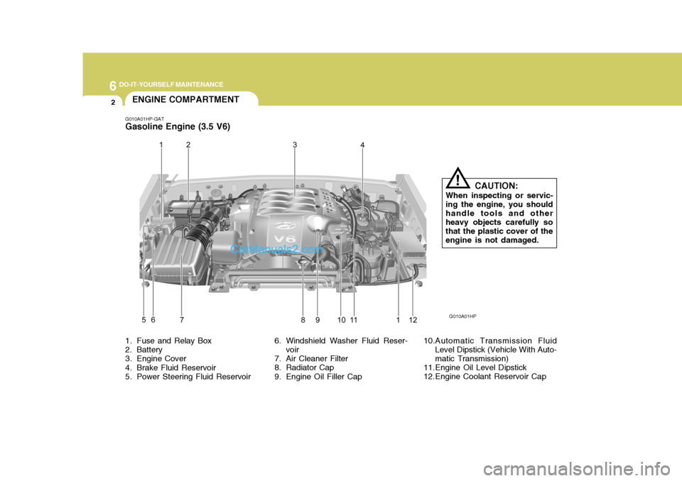 Hyundai Terracan 2005 Owners Manual 6 DO-IT-YOURSELF MAINTENANCE
2
1. Fuse and Relay Box
2. Battery
3. Engine Cover
4. Brake Fluid Reservoir
5. Power Steering Fluid Reservoir 6. Windshield Washer Fluid Reser-
voir
7. Air Cleaner Fil Hyundai Terracan 2005 Owners Manual 6 DO-IT-YOURSELF MAINTENANCE
2
1. Fuse and Relay Box
2. Battery
3. Engine Cover
4. Brake Fluid Reservoir
5. Power Steering Fluid Reservoir 6. Windshield Washer Fluid Reser-
voir
7. Air Cleaner Fil