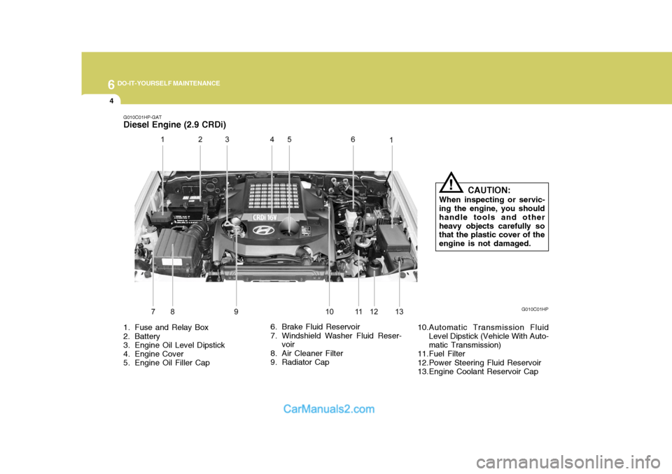 Hyundai Terracan 2005 Owners Manual 6 DO-IT-YOURSELF MAINTENANCE
4
1. Fuse and Relay Box
2. Battery
3. Engine Oil Level Dipstick
4. Engine Cover
5. Engine Oil Filler Cap 6. Brake Fluid Reservoir
7. Windshield Washer Fluid Reser-
vo Hyundai Terracan 2005 Owners Manual 6 DO-IT-YOURSELF MAINTENANCE
4
1. Fuse and Relay Box
2. Battery
3. Engine Oil Level Dipstick
4. Engine Cover
5. Engine Oil Filler Cap 6. Brake Fluid Reservoir
7. Windshield Washer Fluid Reser-
vo