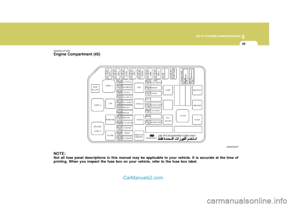 Hyundai Terracan 2005 Owners Manual 6
DO-IT-YOURSELF MAINTENANCE
45
NOTE: Not all fuse panel descriptions in this manual may be applicable to your vehicle. It is accurate at the time of printing. When you inspect the fuse box on your ve Hyundai Terracan 2005 Owners Manual 6
DO-IT-YOURSELF MAINTENANCE
45
NOTE: Not all fuse panel descriptions in this manual may be applicable to your vehicle. It is accurate at the time of printing. When you inspect the fuse box on your ve