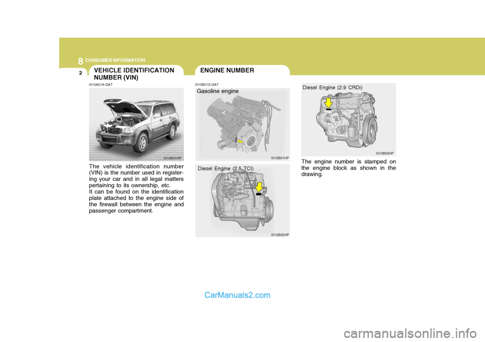 Hyundai Terracan 2005 Owners Manual 8CONSUMER INFORMATION
2ENGINE NUMBERVEHICLE IDENTIFICATION NUMBER (VIN)
I010B01S-GAT
I010A01A-GAT The vehicle identification number (VIN) is the number used in register- ing your car and in all legal Hyundai Terracan 2005 Owners Manual 8CONSUMER INFORMATION
2ENGINE NUMBERVEHICLE IDENTIFICATION NUMBER (VIN)
I010B01S-GAT
I010A01A-GAT The vehicle identification number (VIN) is the number used in register- ing your car and in all legal