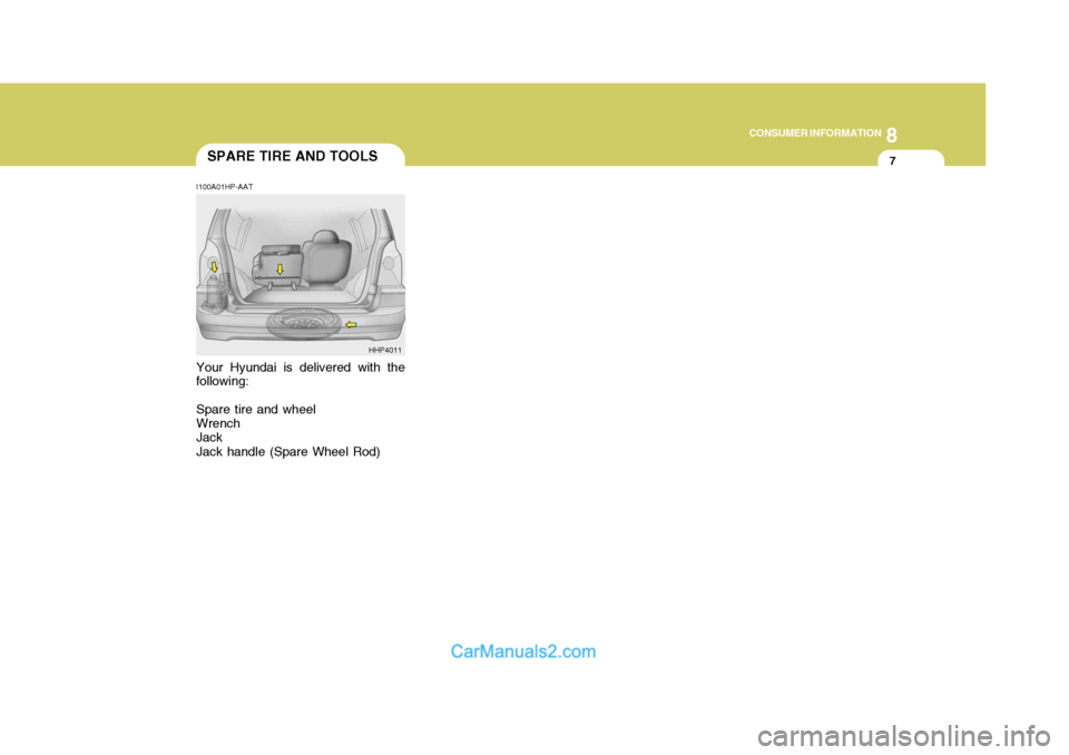 Hyundai Terracan 2005  Owners Manual 8
CONSUMER INFORMATION
7SPARE TIRE AND TOOLS
I100A01HP-AAT Your Hyundai is delivered with the
following:
Spare tire and wheel Wrench Jack Jack handle (Spare Wheel Rod) HHP4011   