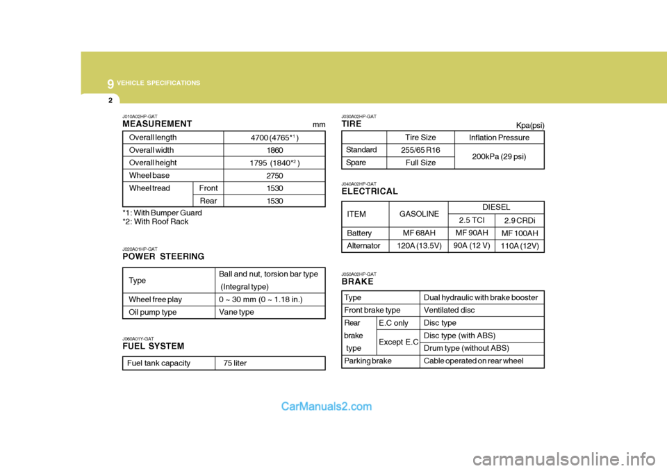 Hyundai Terracan 2005  Owners Manual 9 VEHICLE SPECIFICATIONS
2
J010A02HP-GAT MEASUREMENT
4700 (4765* 1
 )
1860
1795  (1840* 2
 )
2750 15301530
Overall length Overall width Overall heightWheel base Wheel tread
Front
Rear
Type Wheel free 