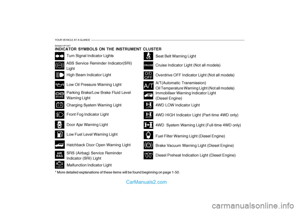 Hyundai Terracan 2005 Owners Manual YOUR VEHICLE AT A GLANCE
B255A01HP-EAT INDICATOR SYMBOLS ON THE INSTRUMENT CLUSTER
Turn Signal Indicator Lights
ABS Service Reminder Indicator(SRI) LightHigh Beam Indicator Light Low Oil Pressure Warn Hyundai Terracan 2005 Owners Manual YOUR VEHICLE AT A GLANCE
B255A01HP-EAT INDICATOR SYMBOLS ON THE INSTRUMENT CLUSTER
Turn Signal Indicator Lights
ABS Service Reminder Indicator(SRI) LightHigh Beam Indicator Light Low Oil Pressure Warn