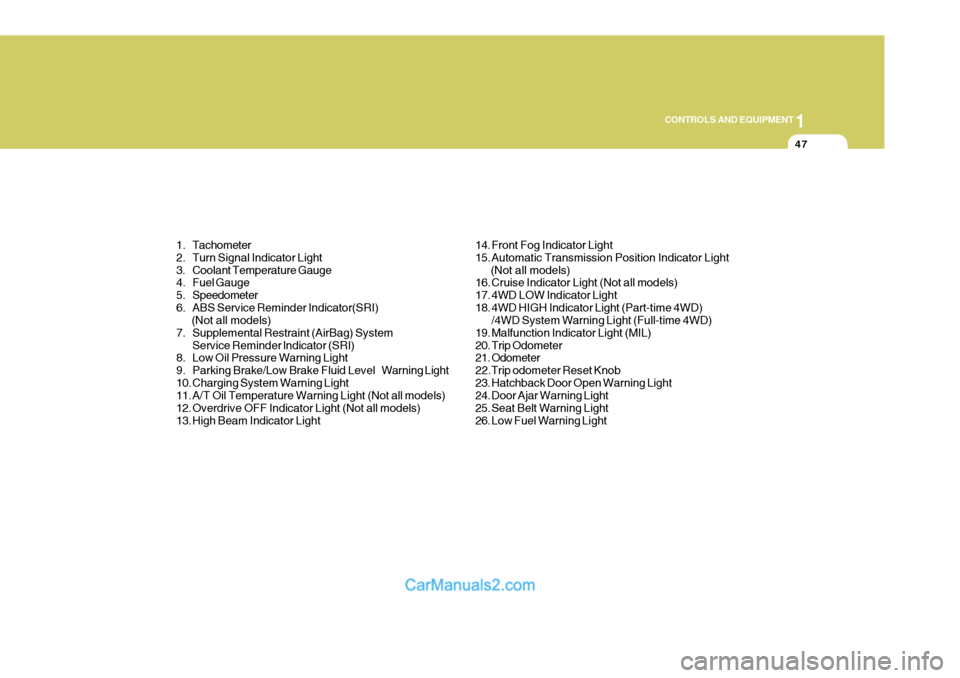 Hyundai Terracan 2005  Owners Manual 1
CONTROLS AND EQUIPMENT
47
1. Tachometer 
2. Turn Signal Indicator Light
3. Coolant Temperature Gauge 
4. Fuel Gauge 
5. Speedometer
6. ABS Service Reminder Indicator(SRI)      (Not all models) 
7. S