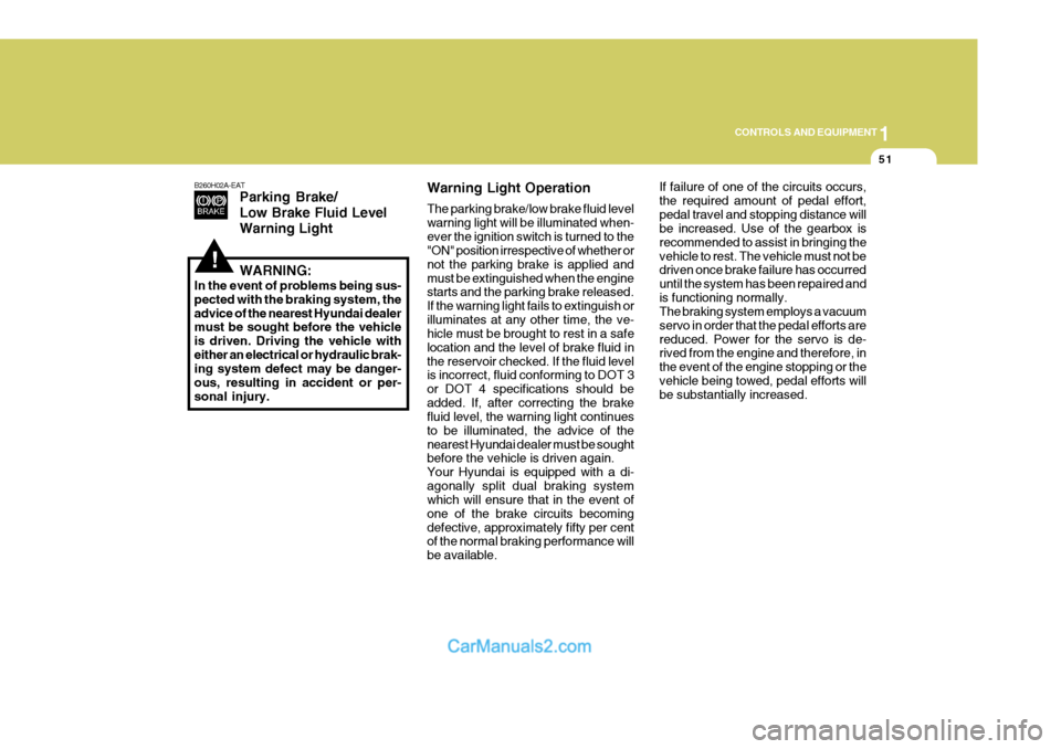 Hyundai Terracan 2005 Owners Guide 1
CONTROLS AND EQUIPMENT
51
B260H02A-EAT
Parking Brake/ Low Brake Fluid LevelWarning Light WARNING:
In the event of problems being sus- pected with the braking system, theadvice of the nearest Hyundai