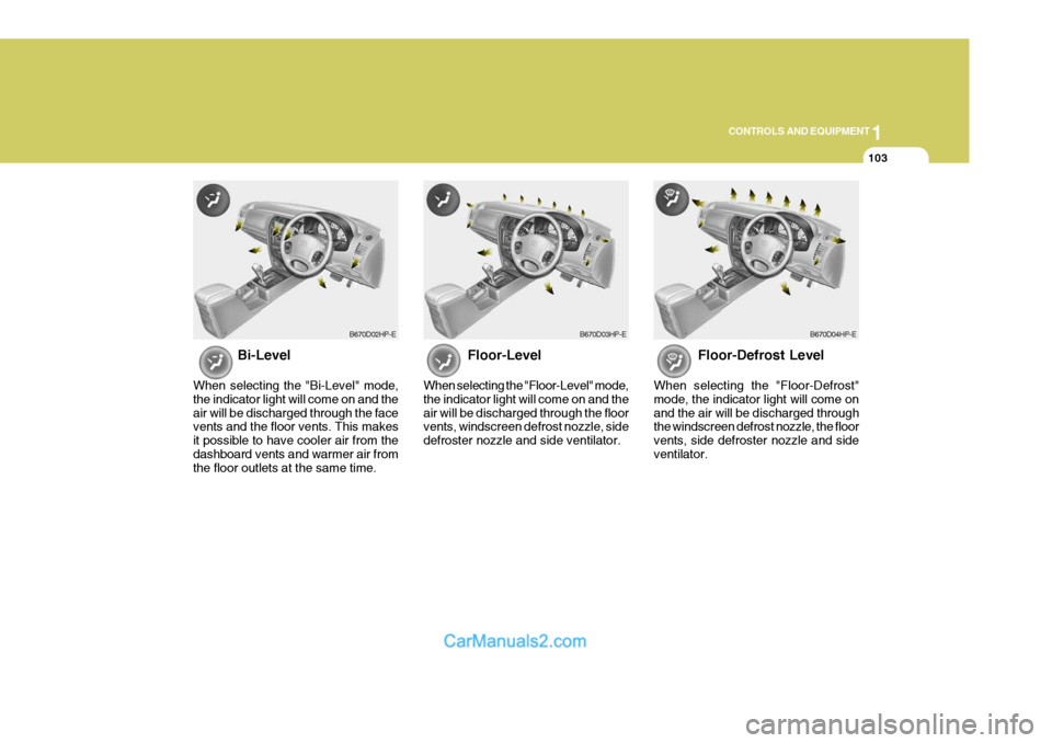 Hyundai Terracan 2005 Owners Manual 1
CONTROLS AND EQUIPMENT
103
Floor-Level
When selecting the "Floor-Level" mode, the indicator light will come on and theair will be discharged through the floor vents, windscreen defrost nozzle, side Hyundai Terracan 2005 Owners Manual 1
CONTROLS AND EQUIPMENT
103
Floor-Level
When selecting the "Floor-Level" mode, the indicator light will come on and theair will be discharged through the floor vents, windscreen defrost nozzle, side