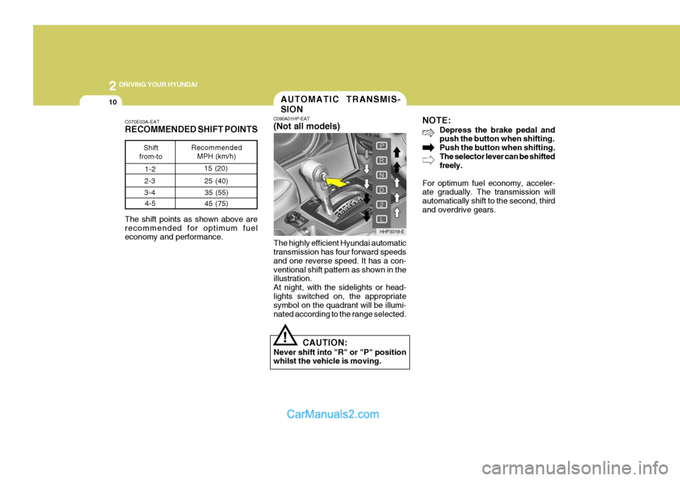 Hyundai Terracan 2005 Owners Manual 2 DRIVING YOUR HYUNDAI
10
!
The highly efficient Hyundai automatic transmission has four forward speeds and one reverse speed. It has a con-ventional shift pattern as shown in the illustration. At nig Hyundai Terracan 2005 Owners Manual 2 DRIVING YOUR HYUNDAI
10
!
The highly efficient Hyundai automatic transmission has four forward speeds and one reverse speed. It has a con-ventional shift pattern as shown in the illustration. At nig