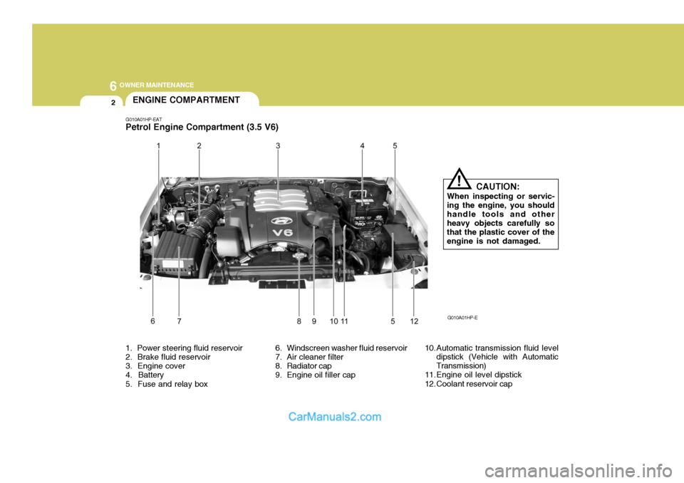 Hyundai Terracan 2005 Owners Manual 6 OWNER MAINTENANCE
2
1. Power steering fluid reservoir 2. Brake fluid reservoir 3. Engine cover 4. Battery 5. Fuse and relay box 6. Windscreen washer fluid reservoir
7. Air cleaner filter
8. R Hyundai Terracan 2005 Owners Manual 6 OWNER MAINTENANCE
2
1. Power steering fluid reservoir 2. Brake fluid reservoir 3. Engine cover 4. Battery 5. Fuse and relay box 6. Windscreen washer fluid reservoir
7. Air cleaner filter
8. R