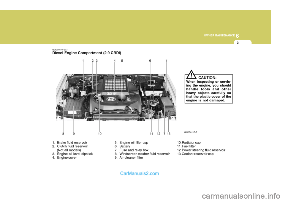 Hyundai Terracan 2005 Owners Manual 6
OWNER MAINTENANCE
3
G010C01HP-EAT
Diesel Engine Compartment (2.9 CRDi)
1. Brake fluid reservoir
2. Clutch fluid reservoir (Not all models)
3. Engine oil level dipstick
4. Engine cover 5. Engi Hyundai Terracan 2005 Owners Manual 6
OWNER MAINTENANCE
3
G010C01HP-EAT
Diesel Engine Compartment (2.9 CRDi)
1. Brake fluid reservoir
2. Clutch fluid reservoir (Not all models)
3. Engine oil level dipstick
4. Engine cover 5. Engi