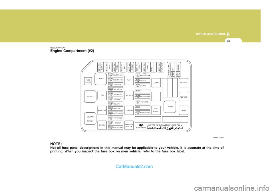 Hyundai Terracan 2005 Owners Manual 6
OWNER MAINTENANCE
37
NOTE: Not all fuse panel descriptions in this manual may be applicable to your vehicle. It is accurate at the time of printing. When you inspect the fuse box on your vehicle, re Hyundai Terracan 2005 Owners Manual 6
OWNER MAINTENANCE
37
NOTE: Not all fuse panel descriptions in this manual may be applicable to your vehicle. It is accurate at the time of printing. When you inspect the fuse box on your vehicle, re