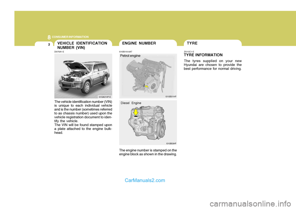 Hyundai Terracan 2005 Owners Manual 8CONSUMER INFORMATION
2
The vehicle identification number (VIN) is unique to each individual vehicle and is the number (sometimes referredto as chassis number) used upon the vehicle registration docum Hyundai Terracan 2005 Owners Manual 8CONSUMER INFORMATION
2
The vehicle identification number (VIN) is unique to each individual vehicle and is the number (sometimes referredto as chassis number) used upon the vehicle registration docum