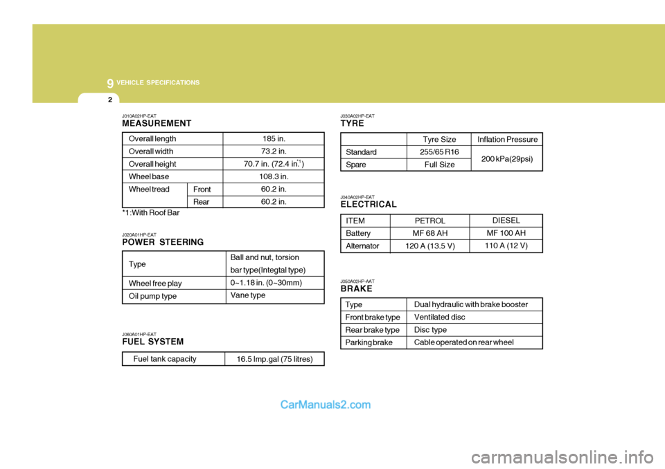 Hyundai Terracan 2005  Owners Manual 9 VEHICLE SPECIFICATIONS
2
PETROL
MF 68 AH
120 A (13.5 V)
J010A02HP-EAT MEASUREMENT
185 in.
73.2 in.
70.7 in. (72.4 in. )
108.3 in.60.2 in. 60.2 in.
Overall lengthOverall width Overall height Wheel ba