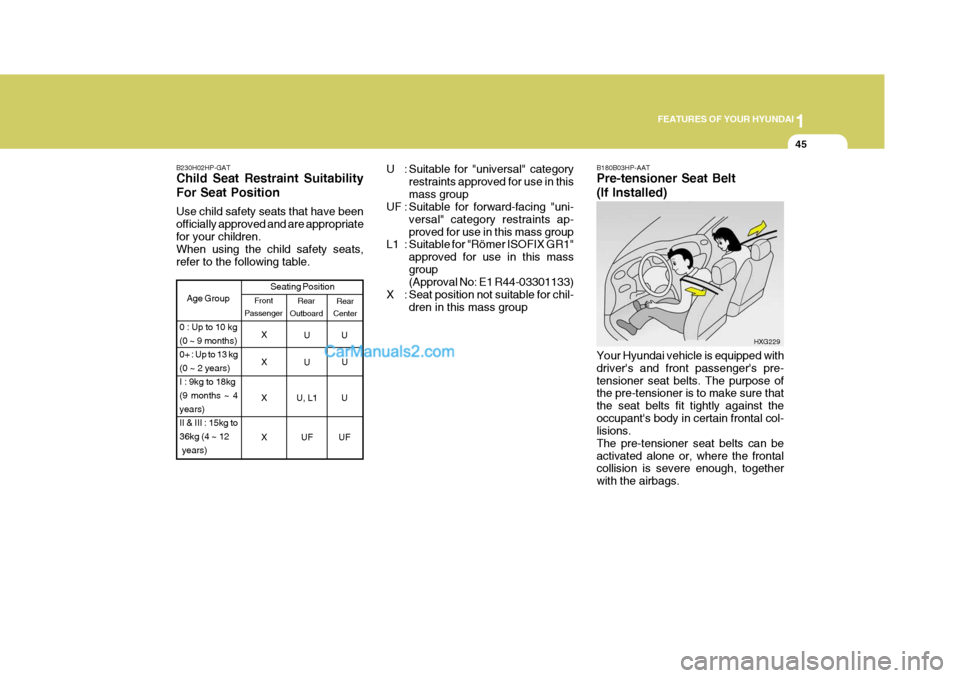 Hyundai Terracan 2005 Workshop Manual 1
FEATURES OF YOUR HYUNDAI
45
B230H02HP-GAT Child Seat Restraint Suitability For Seat Position Use child safety seats that have been officially approved and are appropriatefor your children. When usin Hyundai Terracan 2005 Workshop Manual 1
FEATURES OF YOUR HYUNDAI
45
B230H02HP-GAT Child Seat Restraint Suitability For Seat Position Use child safety seats that have been officially approved and are appropriatefor your children. When usin