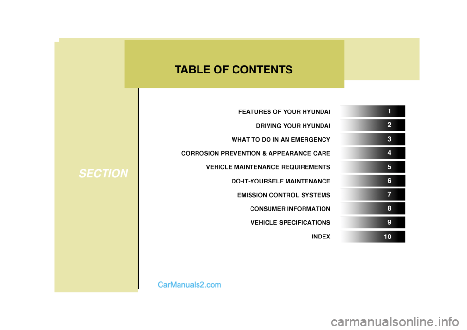 Hyundai Terracan 2005  Owners Manual FEATURES OF YOUR HYUNDAIDRIVING YOUR HYUNDAI
WHAT TO DO IN AN EMERGENCY
CORROSION PREVENTION & APPEARANCE CARE VEHICLE MAINTENANCE REQUIREMENTS DO-IT-YOURSELF MAINTENANCE
EMISSION CONTROL SYSTEMS CONS