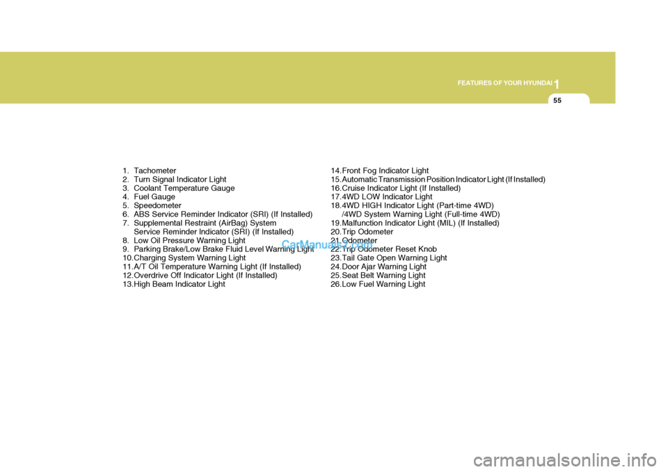 Hyundai Terracan 2005  Owners Manual 1
FEATURES OF YOUR HYUNDAI
55
1. Tachometer 
2. Turn Signal Indicator Light
3. Coolant Temperature Gauge 
4. Fuel Gauge 
5. Speedometer
6. ABS Service Reminder Indicator (SRI) (If Installed) 
7. Suppl
