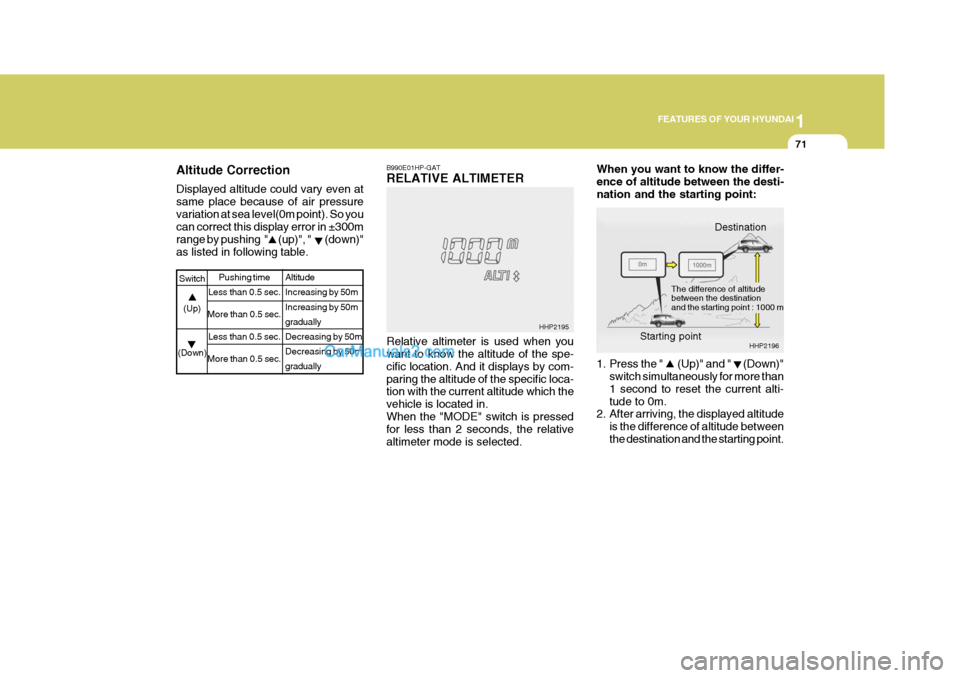 Hyundai Terracan 2005 Manual Online 1
FEATURES OF YOUR HYUNDAI
71
Altitude Correction Displayed altitude could vary even at same place because of air pressurevariation at sea level(0m point). So you can correct this display error in ±3 Hyundai Terracan 2005 Manual Online 1
FEATURES OF YOUR HYUNDAI
71
Altitude Correction Displayed altitude could vary even at same place because of air pressurevariation at sea level(0m point). So you can correct this display error in ±3