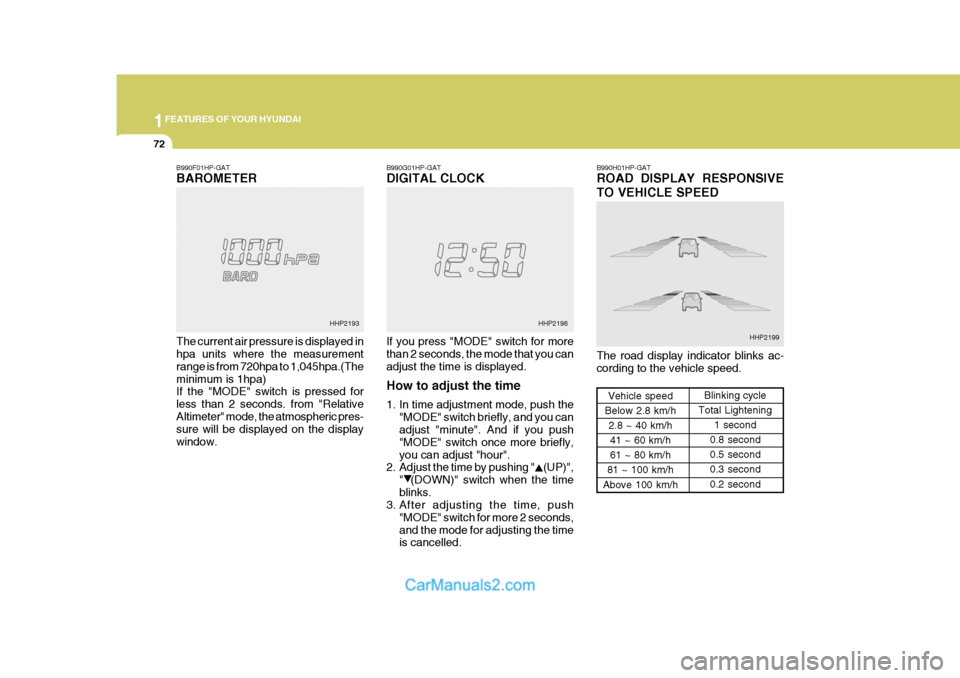 Hyundai Terracan 2005 Manual Online 1FEATURES OF YOUR HYUNDAI
72
B990F01HP-GAT BAROMETER The current air pressure is displayed in hpa units where the measurement range is from 720hpa to 1,045hpa.(Theminimum is 1hpa) If the "MODE" switch Hyundai Terracan 2005 Manual Online 1FEATURES OF YOUR HYUNDAI
72
B990F01HP-GAT BAROMETER The current air pressure is displayed in hpa units where the measurement range is from 720hpa to 1,045hpa.(Theminimum is 1hpa) If the "MODE" switch