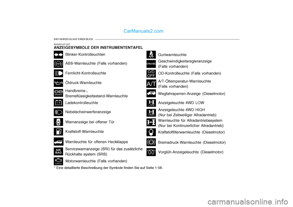 Hyundai Terracan 2005 Betriebsanleitung (in German) IHR FAHRZEUG AUF EINEN BLICK
B255A01HP-GST ANZEIGESYMBOLE DER INSTRUMENTENTAFEL* Eine detaillierte Beschreibung der Symbole finden Sie auf Seite 1-56.
Blinker-Kontrolleuchten
ABS-Warnleuchte (Falls vo Hyundai Terracan 2005 Betriebsanleitung (in German) IHR FAHRZEUG AUF EINEN BLICK
B255A01HP-GST ANZEIGESYMBOLE DER INSTRUMENTENTAFEL* Eine detaillierte Beschreibung der Symbole finden Sie auf Seite 1-56.
Blinker-Kontrolleuchten
ABS-Warnleuchte (Falls vo
