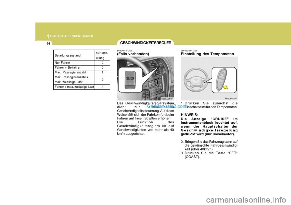 Hyundai Terracan 2005 Betriebsanleitung (in German) 1EIGENSCHAFTEN DES HYUNDAI
94
B660A01S-GST (Falls vorhanden) Das Geschwindigkeitsreglersystem dient zur automatischen Geschwindigkeitssteuerung. Auf dieseWeise läßt sich der Fahrkomfort beim Fahren Hyundai Terracan 2005 Betriebsanleitung (in German) 1EIGENSCHAFTEN DES HYUNDAI
94
B660A01S-GST (Falls vorhanden) Das Geschwindigkeitsreglersystem dient zur automatischen Geschwindigkeitssteuerung. Auf dieseWeise läßt sich der Fahrkomfort beim Fahren