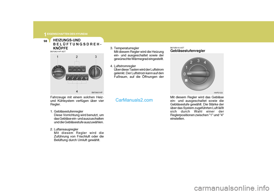 Hyundai Terracan 2005 Betriebsanleitung (in German) 1EIGENSCHAFTEN DES HYUNDAI
98HEIZUNGS-UND BELÜFTUNGSDREH-KNÖPFE
B670B01A-AST Gebläsestufenregler Mit diesem Regler wird das Gebläse ein- und ausgeschaltet sowie die Gebläsestufe gewählt. Die Stà Hyundai Terracan 2005 Betriebsanleitung (in German) 1EIGENSCHAFTEN DES HYUNDAI
98HEIZUNGS-UND BELÜFTUNGSDREH-KNÖPFE
B670B01A-AST Gebläsestufenregler Mit diesem Regler wird das Gebläse ein- und ausgeschaltet sowie die Gebläsestufe gewählt. Die StÃ