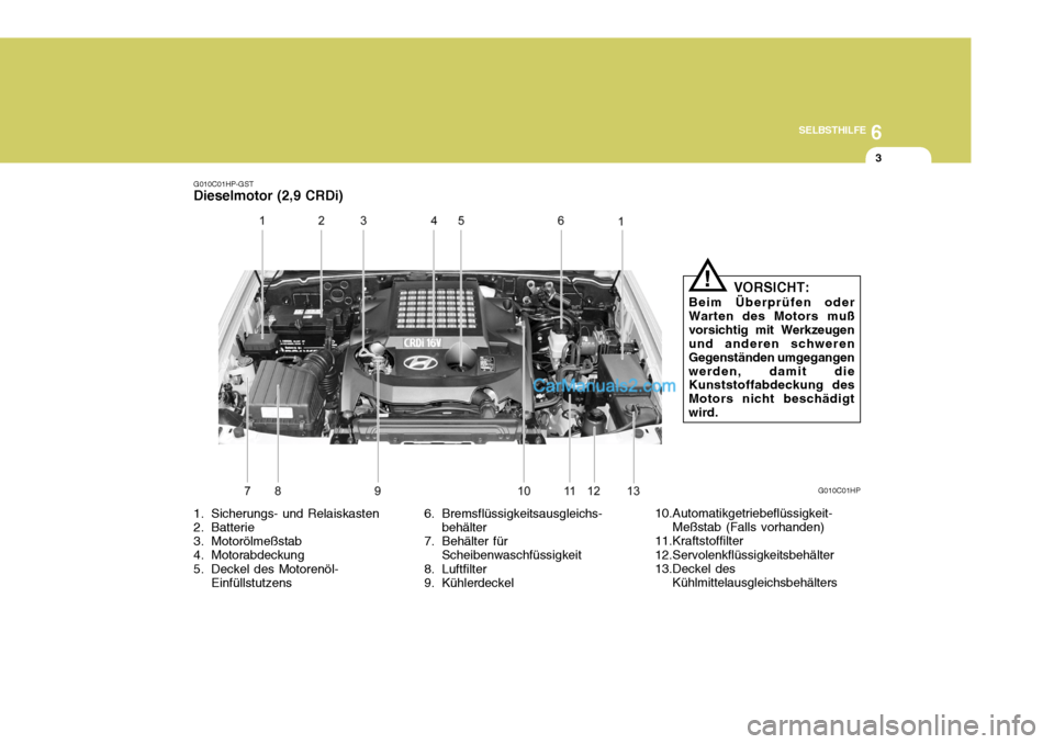Hyundai Terracan 2005 Betriebsanleitung (in German) 6
SELBSTHILFE
3
G010C01HP-GST
Dieselmotor (2,9 CRDi)
G010C01HP
1. Sicherungs- und Relaiskasten
2. Batterie
3. Motorölmeßstab
4. Motorabdeckung
5. Deckel des Motorenöl- Einfüllstutzens 6. Brems Hyundai Terracan 2005 Betriebsanleitung (in German) 6
SELBSTHILFE
3
G010C01HP-GST
Dieselmotor (2,9 CRDi)
G010C01HP
1. Sicherungs- und Relaiskasten
2. Batterie
3. Motorölmeßstab
4. Motorabdeckung
5. Deckel des Motorenöl- Einfüllstutzens 6. Brems