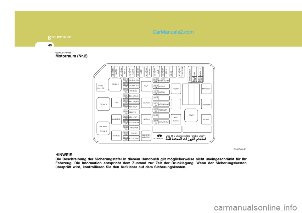Hyundai Terracan 2005 Betriebsanleitung (in German) 6SELBSTHILFE
40
G200D01HP-GST Motorraum (Nr.2)
G200C02HP
HINWEIS: Die Beschreibung der Sicherungstafel in diesem Handbuch gilt möglicherweise nicht uneingeschränkt für Ihr Fahrzeug. Die Information Hyundai Terracan 2005 Betriebsanleitung (in German) 6SELBSTHILFE
40
G200D01HP-GST Motorraum (Nr.2)
G200C02HP
HINWEIS: Die Beschreibung der Sicherungstafel in diesem Handbuch gilt möglicherweise nicht uneingeschränkt für Ihr Fahrzeug. Die Information