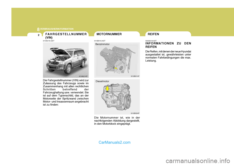 Hyundai Terracan 2005 Betriebsanleitung (in German) 8VERBRAUGHERIN FORMATION
2MOTORNUMMER
I010B03HP
I010A01A-GST
I010B01A-ASTI020A01A-AST INFORMATIONEN ZU DEN REIFEN Die Reifen, mit denen der neue Hyundai ausgestattet ist, gewährleisten unternormalen Hyundai Terracan 2005 Betriebsanleitung (in German) 8VERBRAUGHERIN FORMATION
2MOTORNUMMER
I010B03HP
I010A01A-GST
I010B01A-ASTI020A01A-AST INFORMATIONEN ZU DEN REIFEN Die Reifen, mit denen der neue Hyundai ausgestattet ist, gewährleisten unternormalen