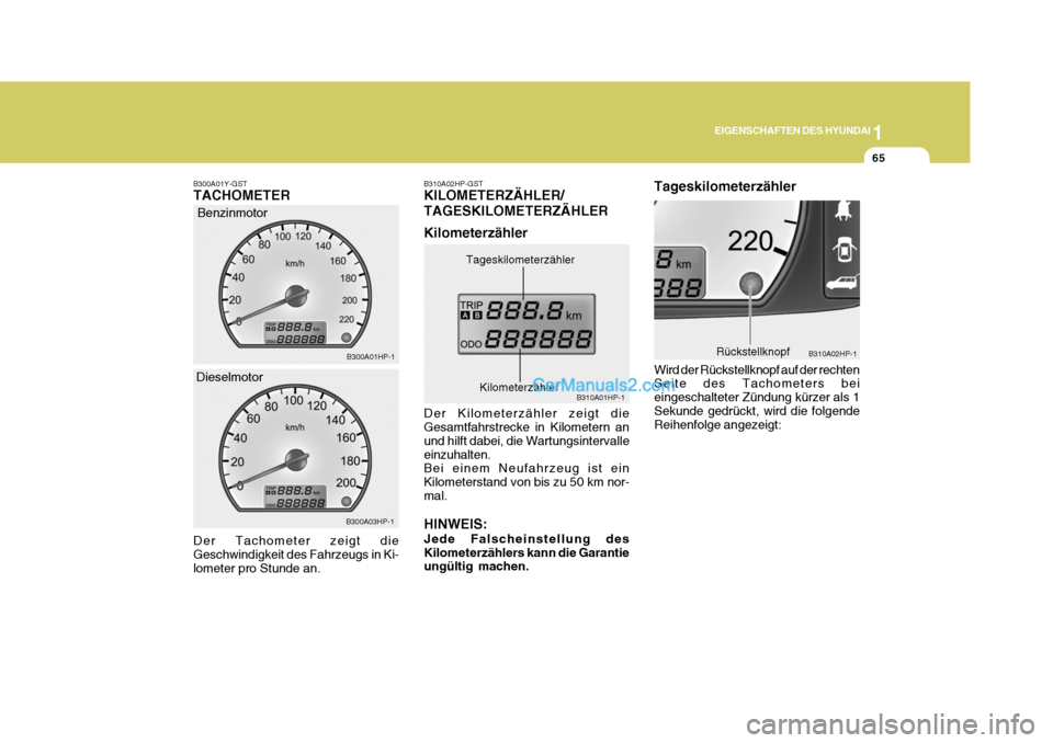 Hyundai Terracan 2005 Betriebsanleitung (in German) 1
EIGENSCHAFTEN DES HYUNDAI
65
B300A01Y-GST TACHOMETER
Benzinmotor
B300A01HP-1
Der Tachometer zeigt die Geschwindigkeit des Fahrzeugs in Ki-lometer pro Stunde an. B300A03HP-1
Dieselmotor
B310A02HP-GST Hyundai Terracan 2005 Betriebsanleitung (in German) 1
EIGENSCHAFTEN DES HYUNDAI
65
B300A01Y-GST TACHOMETER
Benzinmotor
B300A01HP-1
Der Tachometer zeigt die Geschwindigkeit des Fahrzeugs in Ki-lometer pro Stunde an. B300A03HP-1
Dieselmotor
B310A02HP-GST
