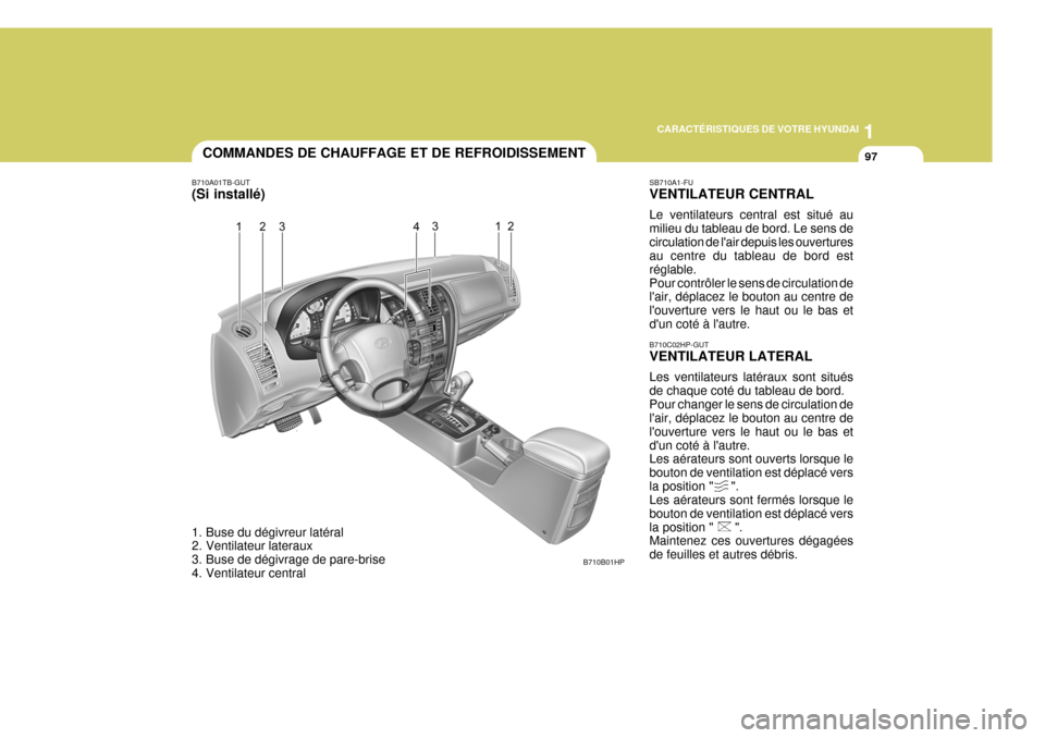 Hyundai Terracan 2005 Manuel du propriétaire (in French) 1
CARACTÉRISTIQUES DE VOTRE HYUNDAI
97COMMANDES DE CHAUFFAGE ET DE REFROIDISSEMENT
B710A01TB-GUT (Si installé)
1. Buse du dégivreur latéral
2. Ventilateur lateraux
3. Buse de dégivrage de pare Hyundai Terracan 2005 Manuel du propriétaire (in French) 1
CARACTÉRISTIQUES DE VOTRE HYUNDAI
97COMMANDES DE CHAUFFAGE ET DE REFROIDISSEMENT
B710A01TB-GUT (Si installé)
1. Buse du dégivreur latéral
2. Ventilateur lateraux
3. Buse de dégivrage de pare