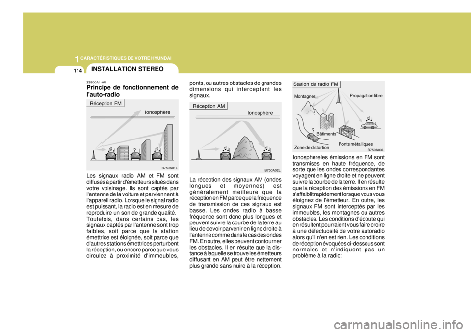 Hyundai Terracan 2005  Manuel du propriétaire (in French) 1CARACTÉRISTIQUES DE VOTRE HYUNDAI
114INSTALLATION STEREO
ZB500A1-AU Principe de fonctionnement de lauto-radio Les signaux radio AM et FM sont diffusés à partir démetteurs situés dans votre voi