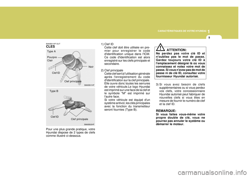 Hyundai Terracan 2005  Manuel du propriétaire (in French) 1
CARACTÉRISTIQUES DE VOTRE HYUNDAI
5
B080B01HP-GUT CLES Pour une plus grande pratique, votre Hyundai dispose de 2 types de clefs comme illustré ci-dessous.
B880B01HP
B880B02HP
Pourpre Clair Clef ID